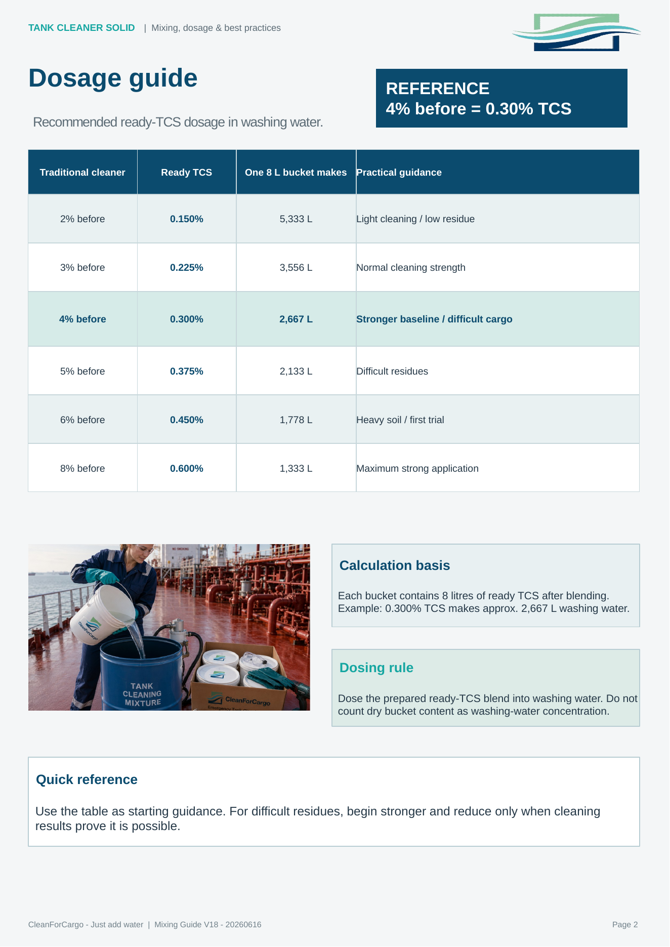 Tank Cleaner Solid Mixing Guide page 2 - dosage guide